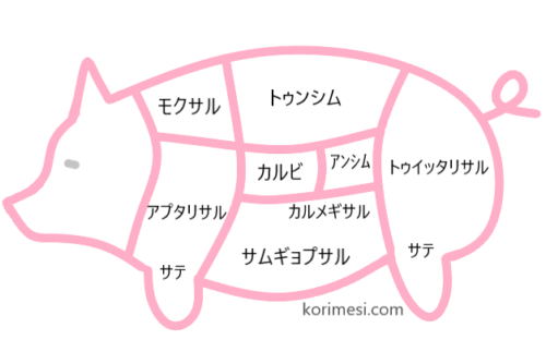 豚の肉の部位　アプタリとは？アプタリサルの画像です。