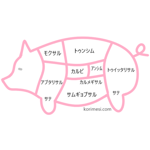 韓国で食べられている豚肉の部位の名前と特徴 コリめし