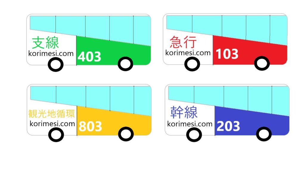 済州のバスの色