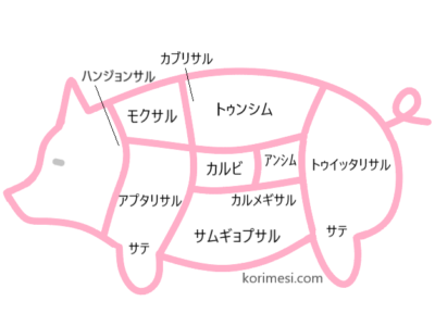 豚の肉の部位の画像